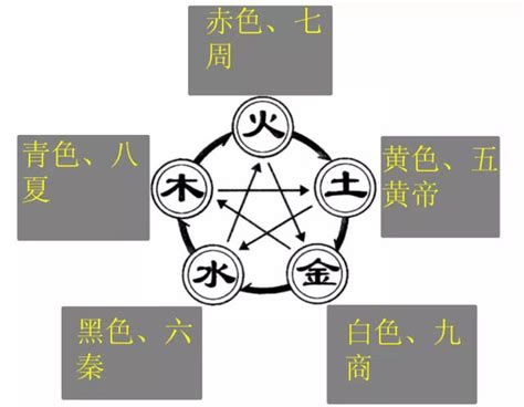 戊辰龍五行|十二生肖五行屬性對照表，古人的智慧，值得品讀和借。